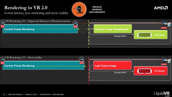 La soluzione liquida di AMD