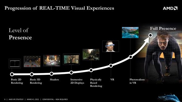 La soluzione liquida di AMD