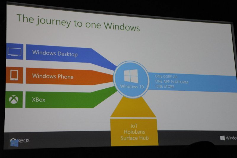 La rivoluzione delle App Universali