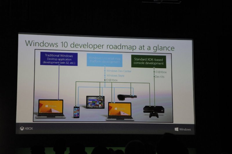 La rivoluzione delle App Universali