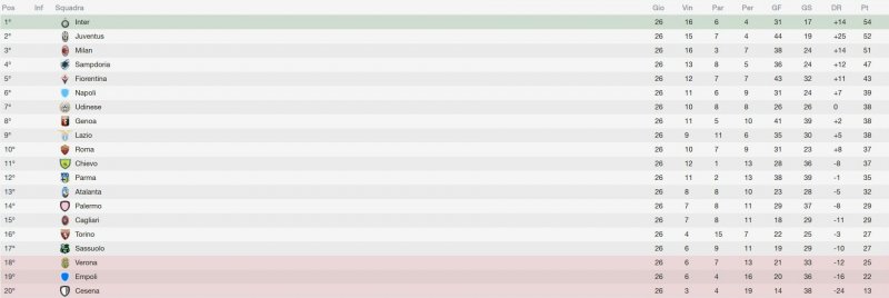 La Serie A di Multiplayer.it - 26a Giornata