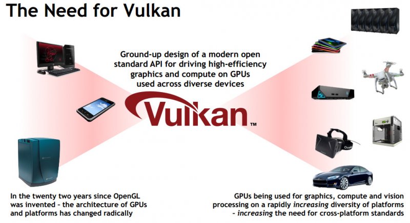DirectX 12 contro Vulkan DirectX 12 contro Vulkan