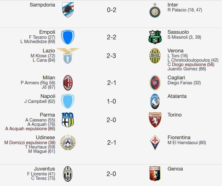 Le partite della domenica Le partite della domenica