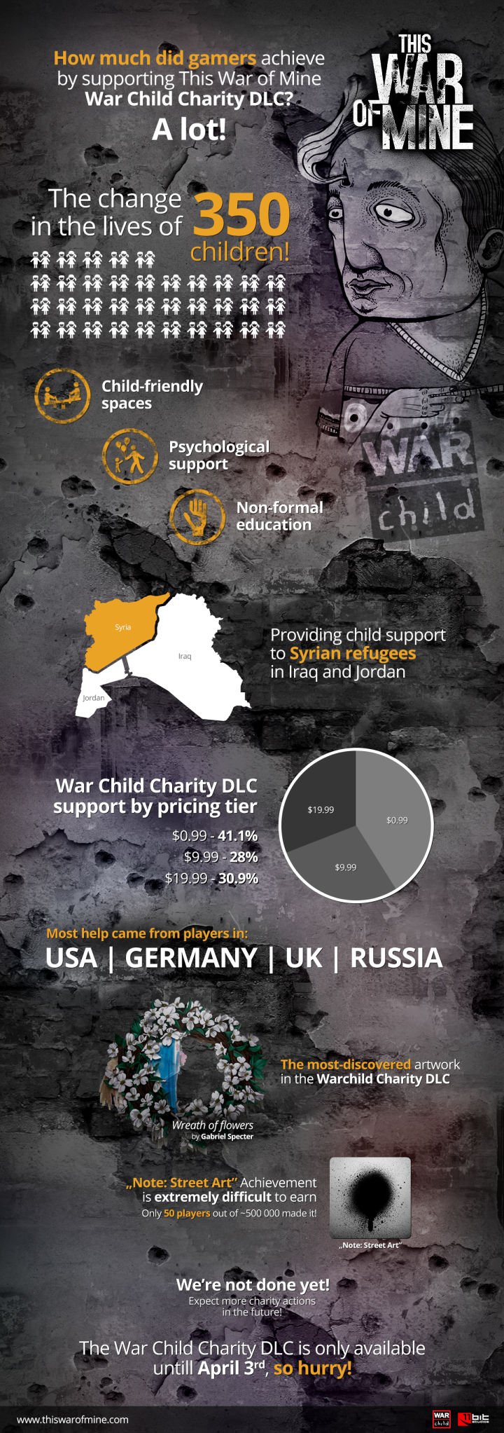 Il DLC artistico di This War of Mine ha aiutato finora 350 bambini Il DLC artistico di This War of Mine ha aiutato finora 350 bambini