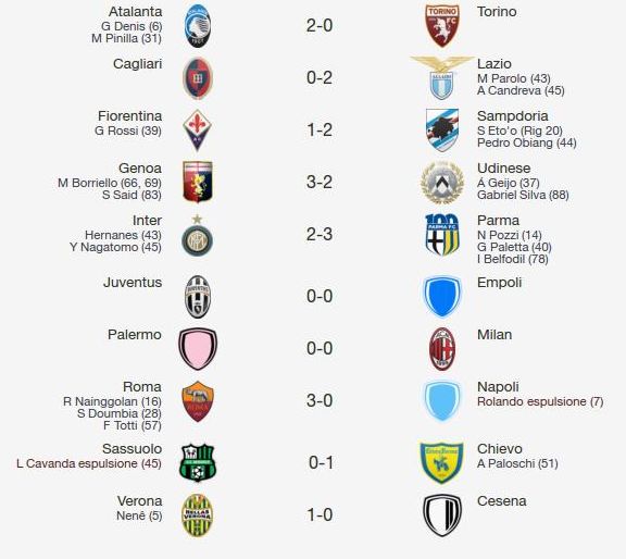 La Serie A di Multiplayer.it - 29a Giornata La Serie A di Multiplayer.it - 29a Giornata