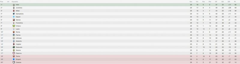 La Serie A di Multiplayer.it - 29a Giornata La Serie A di Multiplayer.it - 29a Giornata