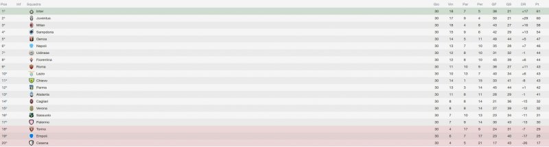 La classifica aggiornata La classifica aggiornata