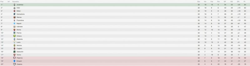 La classifica aggiornata La classifica aggiornata