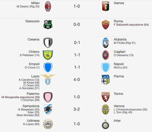 Le partite del mercoledì Le partite del mercoledì