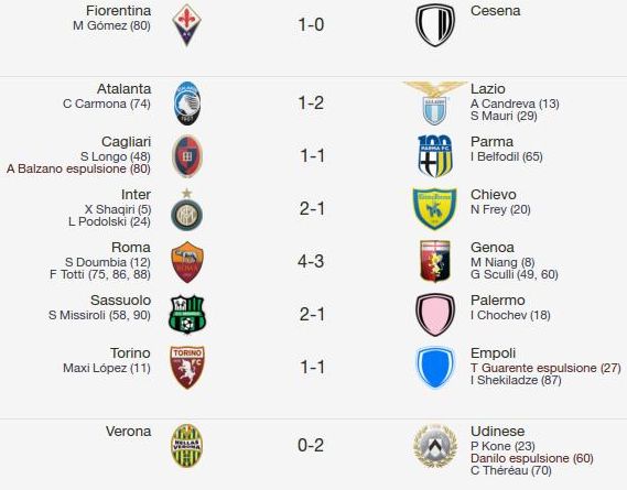 Le partite della domenica Le partite della domenica