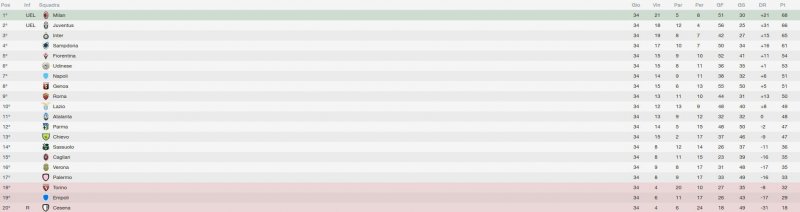 La classifica aggiornata La classifica aggiornata