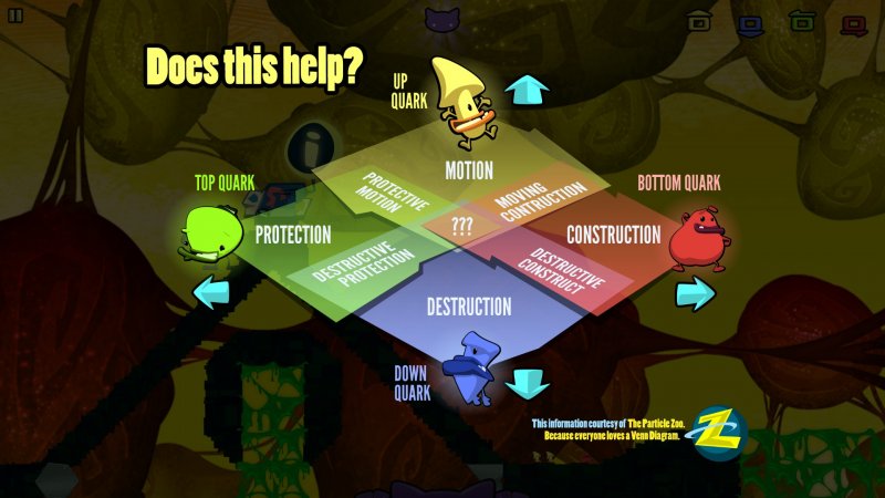 Schrodinger's Cat and the Raiders of the Lost Quark