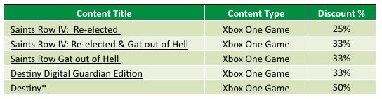 Arrivano i nuovi Deals with Gold - Saint's Row 4: Re-Elected e Destiny