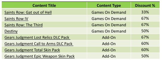 Arrivano i nuovi Deals with Gold - Saint's Row 4: Re-Elected e Destiny