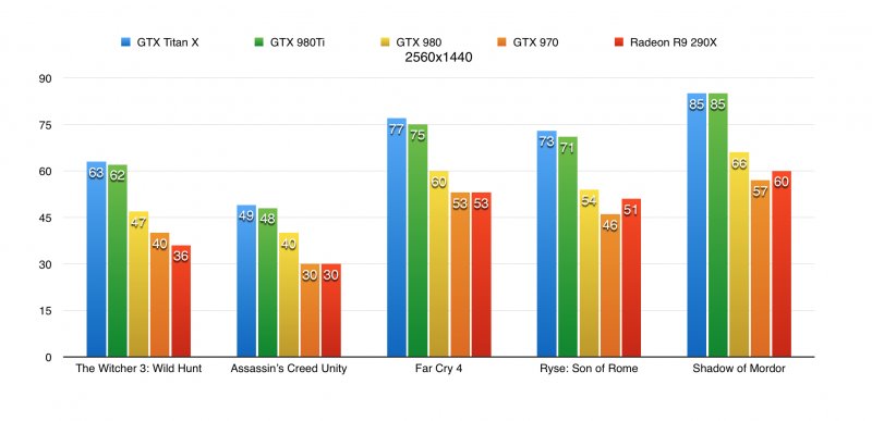 NVIDIA GeForce GTX 980Ti