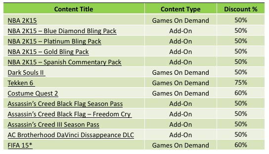 Arrivano i nuovi Deals with Gold - FIFA 15, NBA 2K15 e Metro Redux