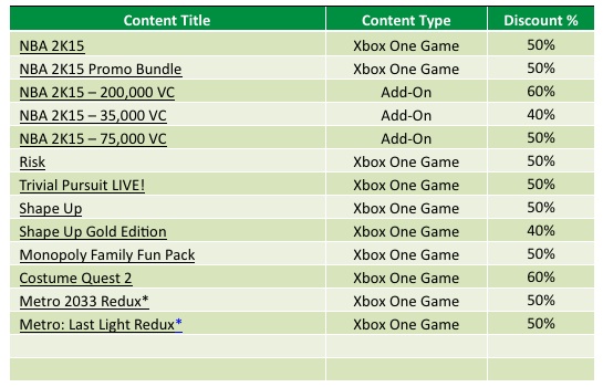 Arrivano i nuovi Deals with Gold - FIFA 15, NBA 2K15 e Metro Redux