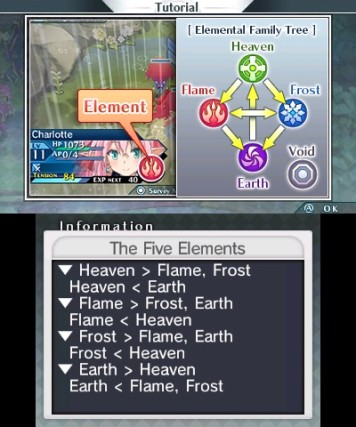 Lord of Magna: Maiden Heaven