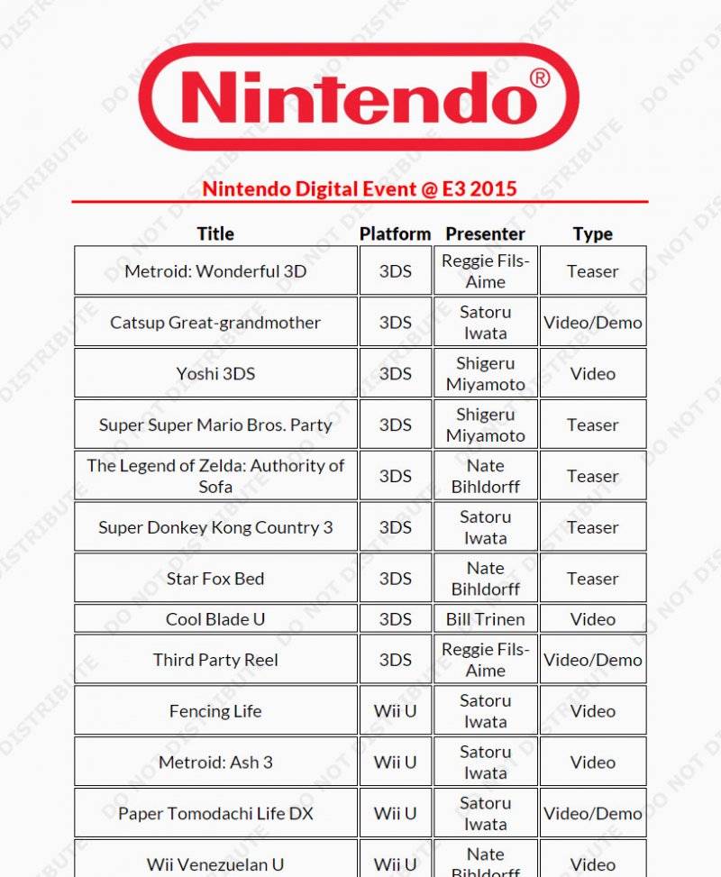 Come non amare l'indispensabile generatore casuale di Digital Event Nintendo dell'E3 2015?