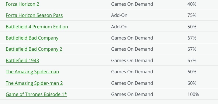 Ecco i Deals with Gold di questa settimana - Forza Horizon 2 a metà prezzo