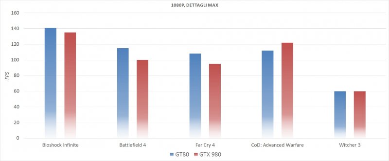 La tabella dimostra come il nuovo GT80 possa competere con sistemi di fascia alta La tabella dimostra come il nuovo GT80 possa competere con sistemi di fascia alta