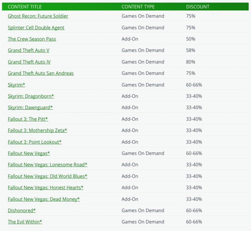 Ecco i nuovi Deals with Gold: Evolve, Another World e Wolfenstein Bundle