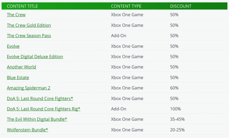 Ecco i nuovi Deals with Gold: Evolve, Another World e Wolfenstein Bundle