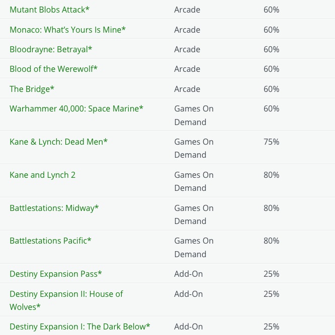 Ecco i Deals with Gold della settimana - Lords of the Fallen e le espansioni di Destiny