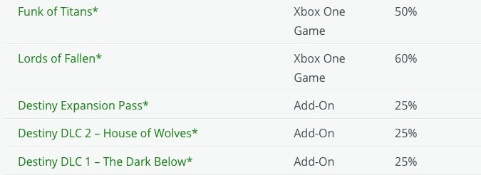 Ecco i Deals with Gold della settimana - Lords of the Fallen e le espansioni di Destiny
