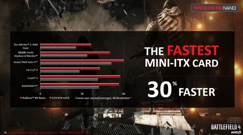 Radeon R9 Nano Radeon R9 Nano