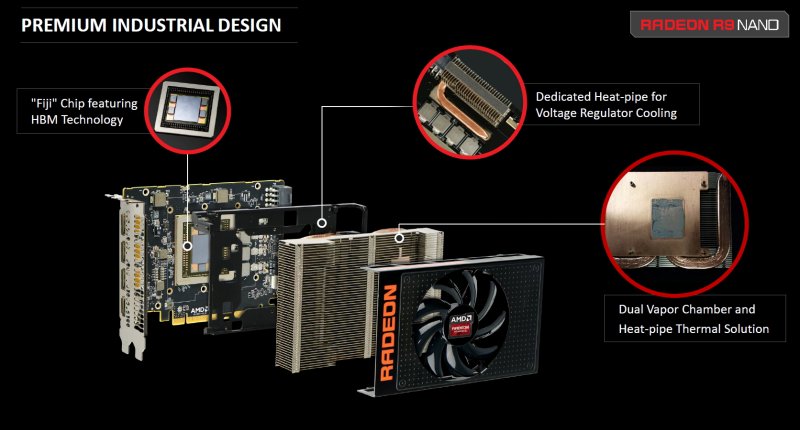 Radeon R9 Nano Radeon R9 Nano