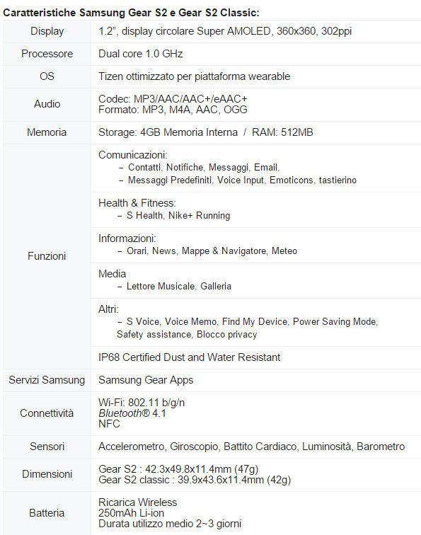 Vediamo il Gear S2, il nuovo smart watch di Samsung