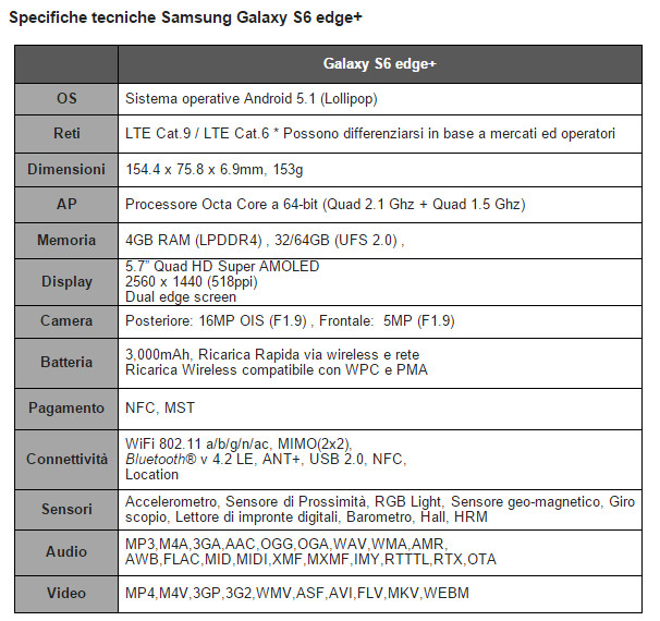 Arriva in Italia il Galaxy S6 edge+ di Samsung Arriva in Italia il Galaxy S6 edge+ di Samsung