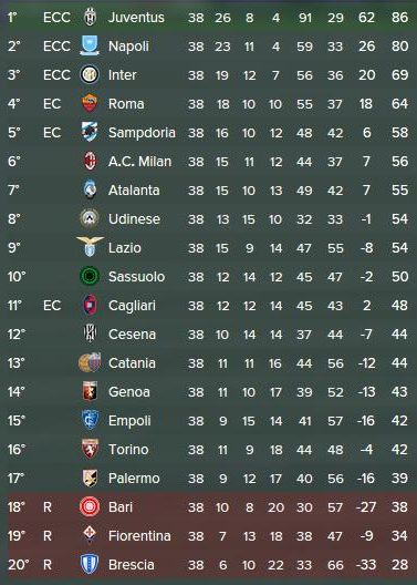 La Serie A 2015/2016 La Serie A 2015/2016