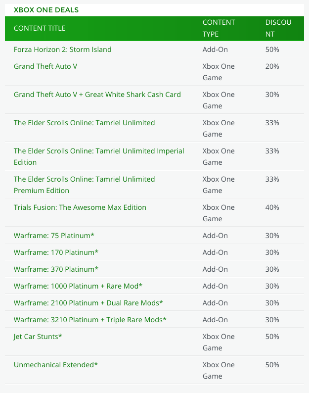 Forza Horizon 2: Storm Island e Grand Theft Auto V tra i Deals with Gold della settimana Forza Horizon 2: Storm Island e Grand Theft Auto V tra i Deals with Gold della settimana