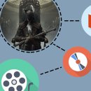 Bloodborne - Potrebbero anche piacervi...