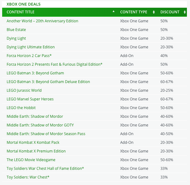 Deals with Gold della settimana: Arriva Dying Light