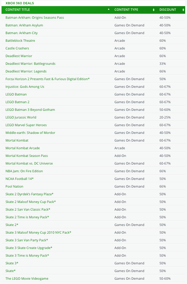 Deals with Gold della settimana: Arriva Dying Light