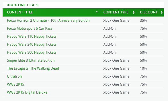 Pronti i nuovi Deals with Gold della settimana - Forza Horizon 2, WWE 2K15 e Sniper Elite 3 Pronti i nuovi Deals with Gold della settimana - Forza Horizon 2, WWE 2K15 e Sniper Elite 3