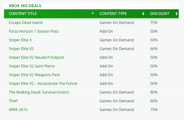 Pronti i nuovi Deals with Gold della settimana - Forza Horizon 2, WWE 2K15 e Sniper Elite 3 Pronti i nuovi Deals with Gold della settimana - Forza Horizon 2, WWE 2K15 e Sniper Elite 3