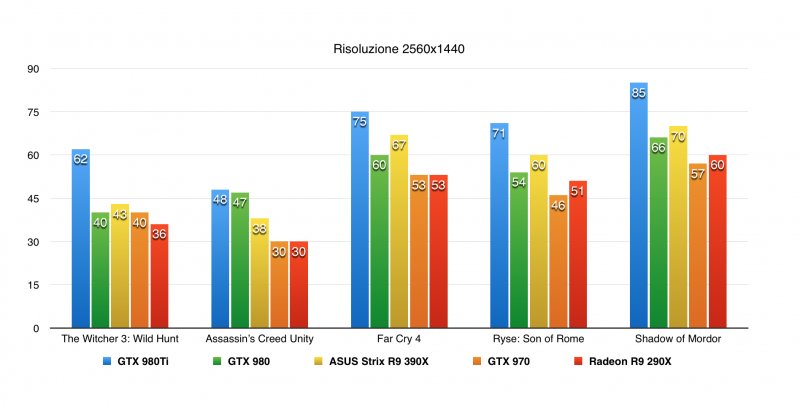 ASUS Strix R9 390X Gaming ASUS Strix R9 390X Gaming