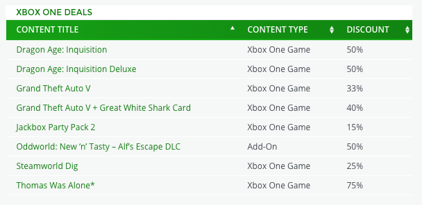 Ecco i Deals with Gold della settimana: Dragon Age Inquisition e Grand Theft Auto V Ecco i Deals with Gold della settimana: Dragon Age Inquisition e Grand Theft Auto V