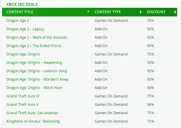 Ecco i Deals with Gold della settimana: Dragon Age Inquisition e Grand Theft Auto V Ecco i Deals with Gold della settimana: Dragon Age Inquisition e Grand Theft Auto V