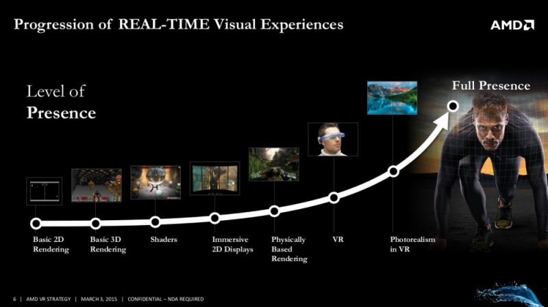 AMD Liquid VR AMD Liquid VR