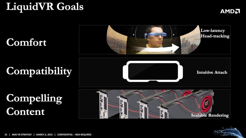 AMD Liquid VR AMD Liquid VR