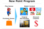 Il programma My Nintendo potrebbe comprendere giochi gratuiti tra i premi per gli iscritti - Notizia
