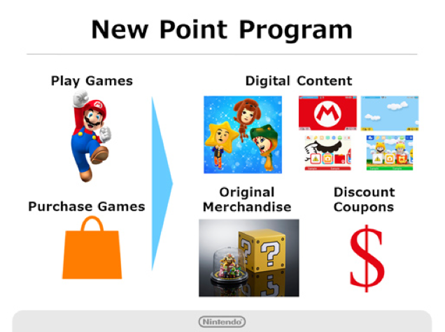 Nintendo presenta il 'Nintendo Account' Nintendo presenta il 'Nintendo Account'