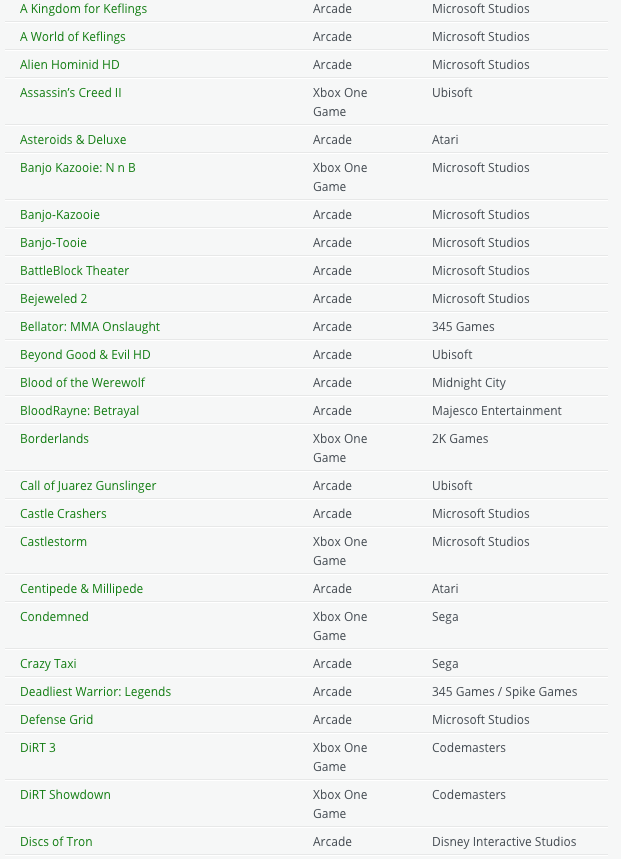 Annunciati i titoli ufficiali Xbox 360 retrocompatibili con Xbox One