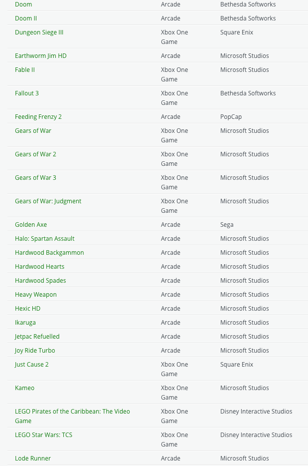 Annunciati i titoli ufficiali Xbox 360 retrocompatibili con Xbox One