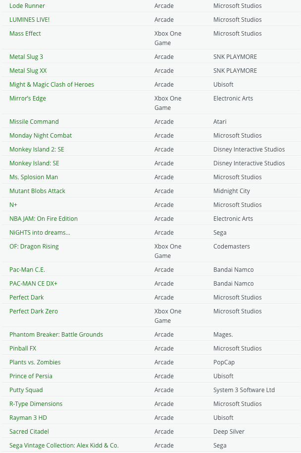 Annunciati i titoli ufficiali Xbox 360 retrocompatibili con Xbox One